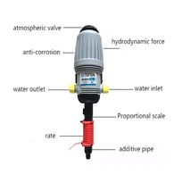 Doser Pump For Greenhouse Irrigation System